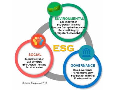 ESG eco