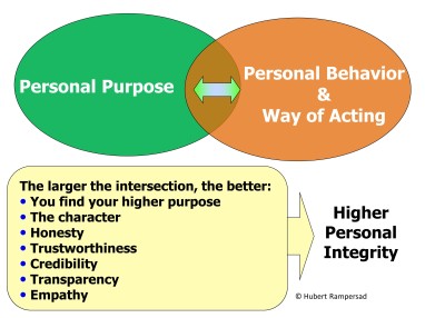 higher purpose integrity
