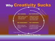 creativity sucks
